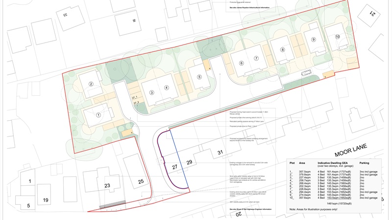 Residential Land