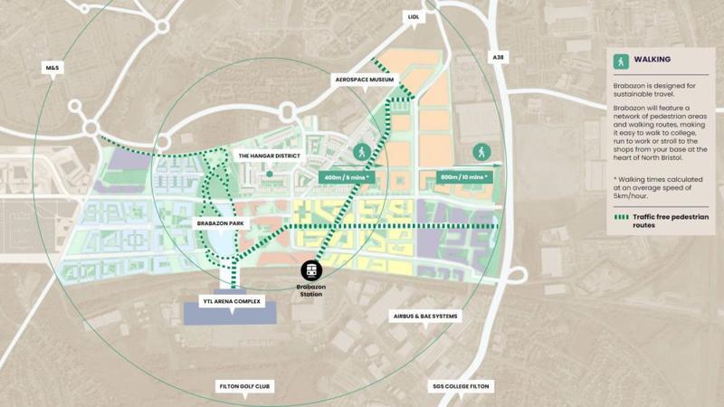 Brabazon Walking Distances